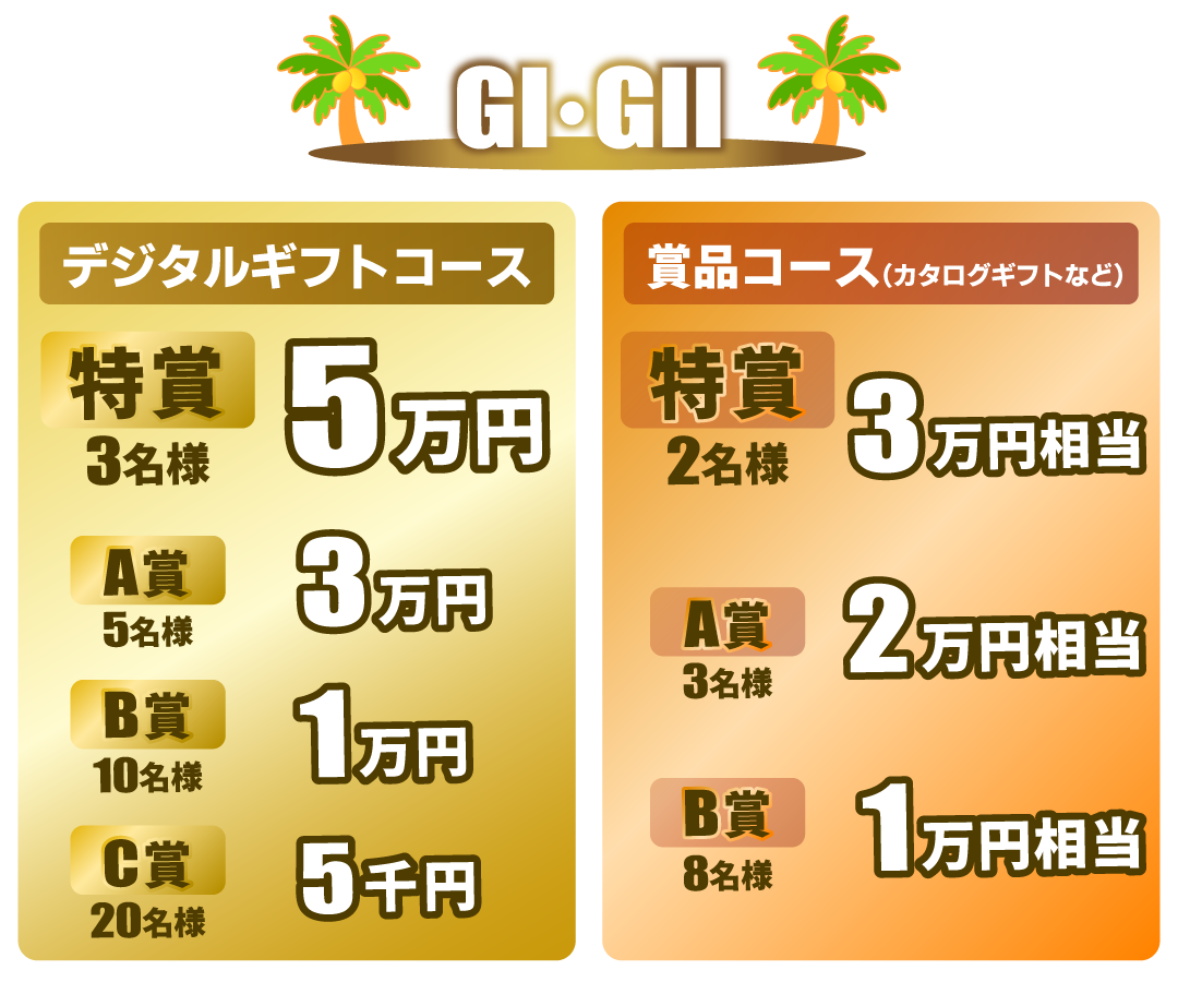 GI・GII競走の賞品：デジタルギフト／特賞3名様5万円・A賞5名様3万円・B賞10名様1万円・C賞20名様5千円、カタログギフト等／肉グルメ賞2名様3万円・海鮮グルメ賞3名様2万円・カタログ賞8名様1万円
