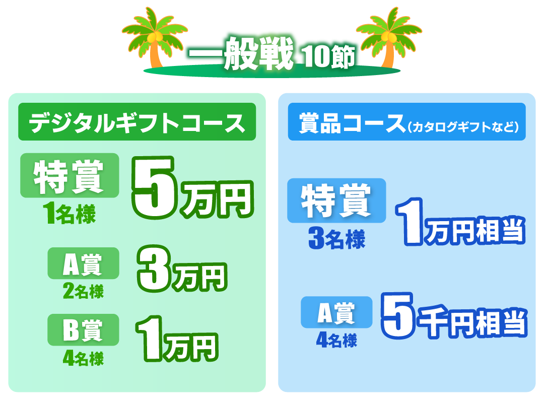 一般戦競走の賞品：デジタルギフト／特賞1名様5万円・A賞2名様3万円・B賞4名様1万円、カタログギフト等／グルメ賞3名様1万円・カタログ賞4名様5千円
